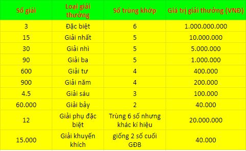 xổ số uy tín Quảng Ninh đánh giá