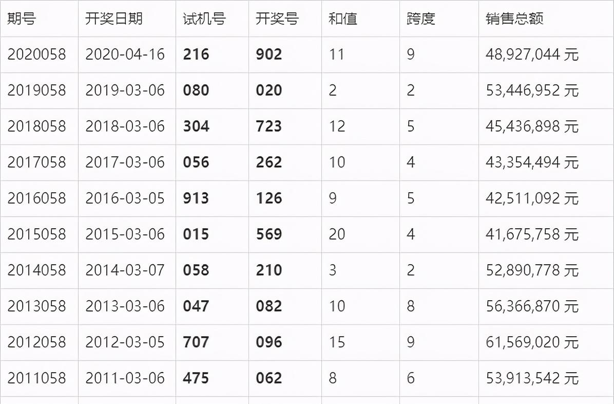 澳门六开奖结果今天开奖记录查询｜高效计划设计_ios4.284